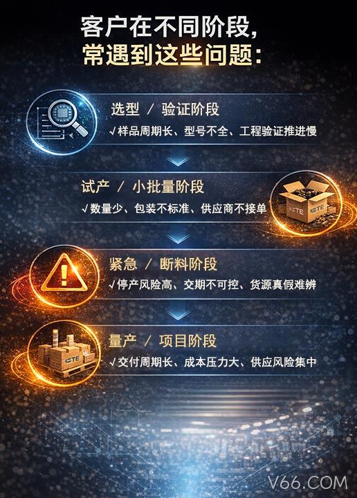 客户在样品时限、供应商管理、物料短缺等方面的问题示意图