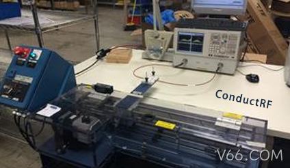 ConductRF 连接器品牌介绍