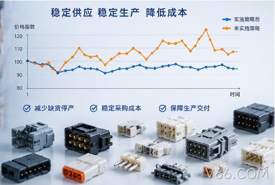 连接器供应链成本图